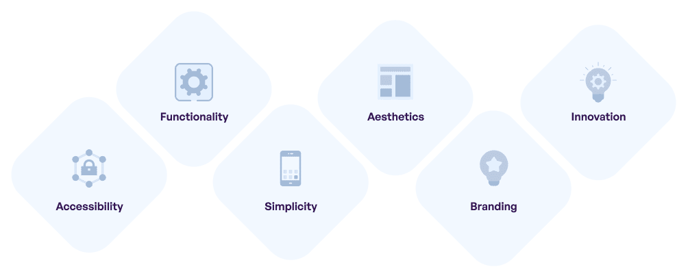 Digital product design principles