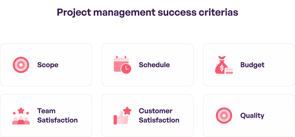 Criteria for Project Management Success