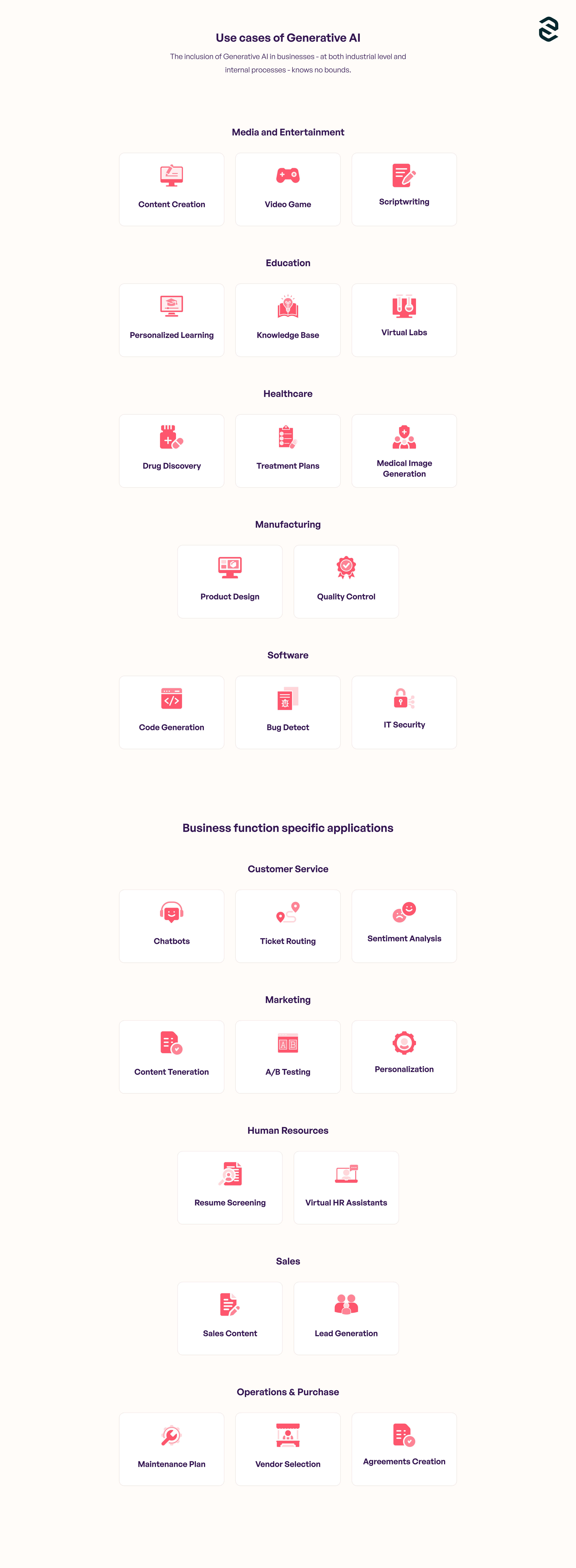 Generative AI use cases infographic