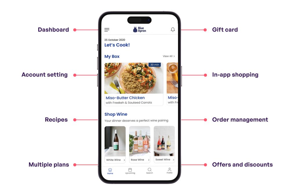 features of a meal kit delivery app